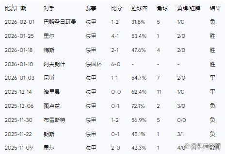 Ming连续五场比赛得分超过大胜今夜上海久事备战法国杯，现场解说直呼：清晨摩纳哥扳平良机的简单介绍云开体育
